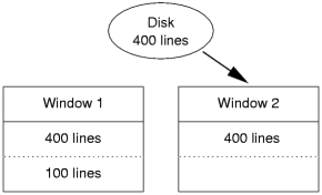 A second terminal, with 400 lines of history read from disk